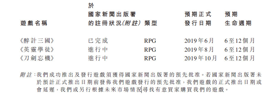 新娱科夹缝求生,IPO成救命稻草-游戏价值论