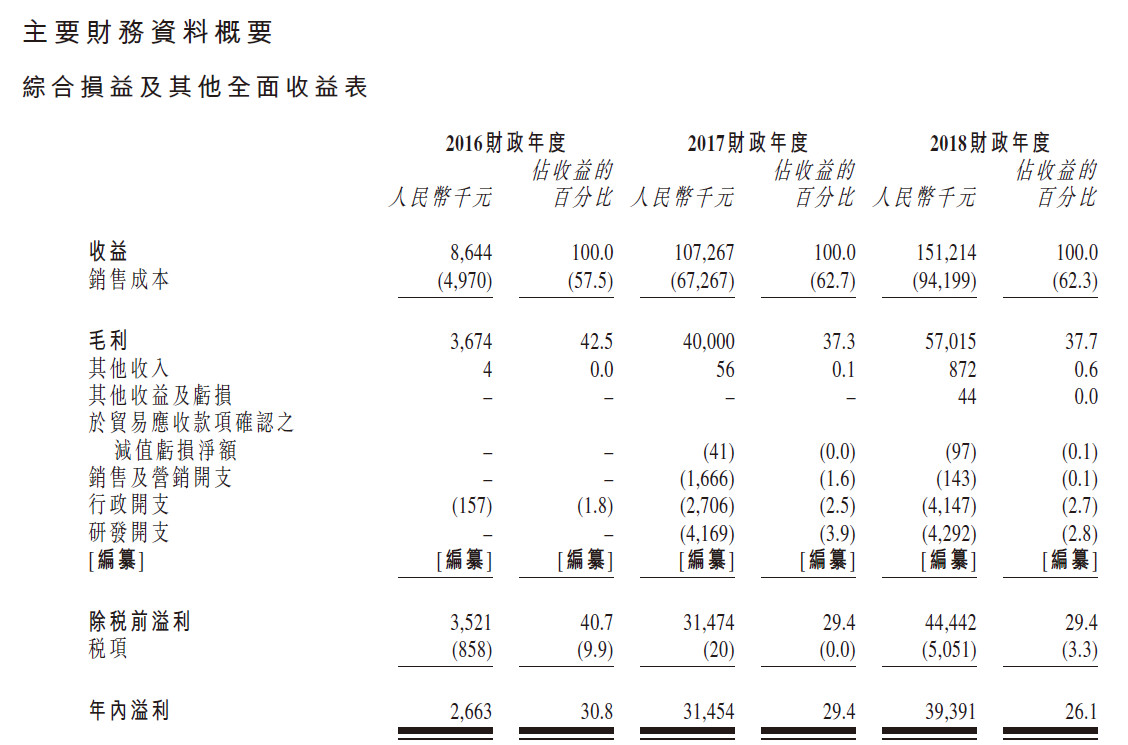 新娱科夹缝求生,IPO成救命稻草-游戏价值论