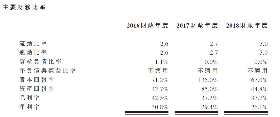 新娱科夹缝求生,IPO成救命稻草-游戏价值论
