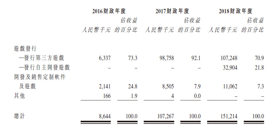 新娱科夹缝求生,IPO成救命稻草-游戏价值论