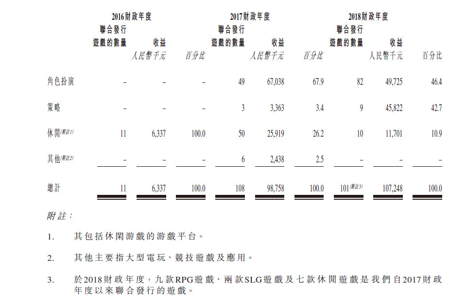 新娱科夹缝求生,IPO成救命稻草-游戏价值论