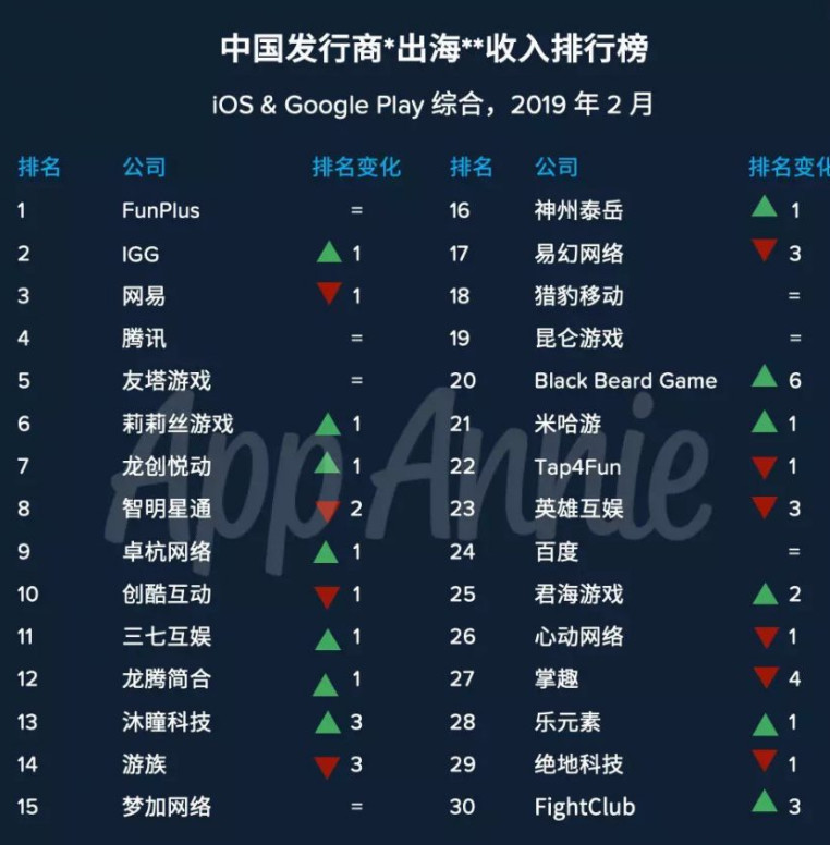 新娱科夹缝求生,IPO成救命稻草-游戏价值论
