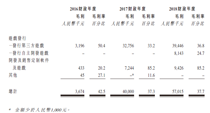 新娱科夹缝求生,IPO成救命稻草-游戏价值论