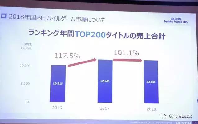 日本手游数据报告：TOP10占收入41%，中韩公司发力