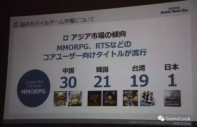 日本手游数据报告：TOP10占收入41%，中韩公司发力