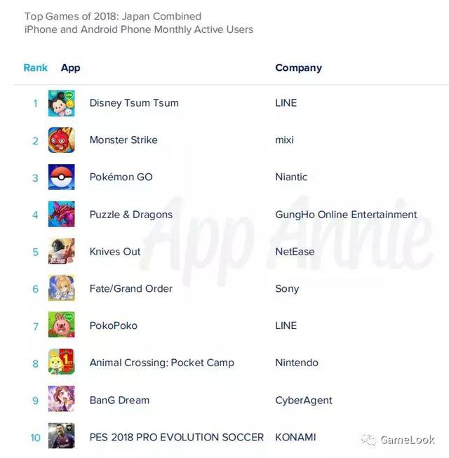 日本手游数据报告：TOP10占收入41%，中韩公司发力