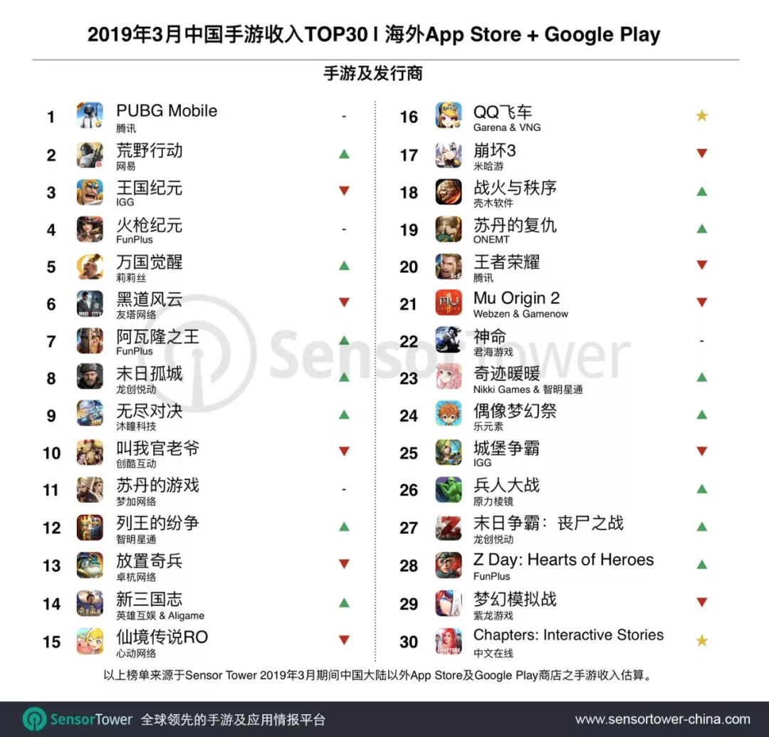 把欧美版霸道总裁故事做到4000万月流水,出海新机会已现?-游戏价值论