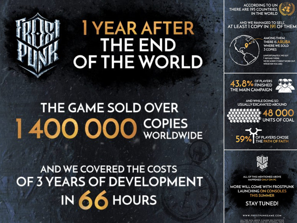 发售一年后，《冰汽时代》销量超过140万份-游戏价值论