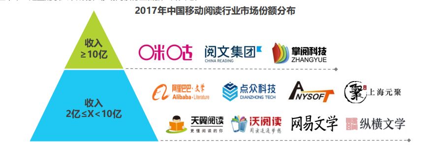网文的钱钱交易时代,免费风能把“猪”送上天?-游戏价值论