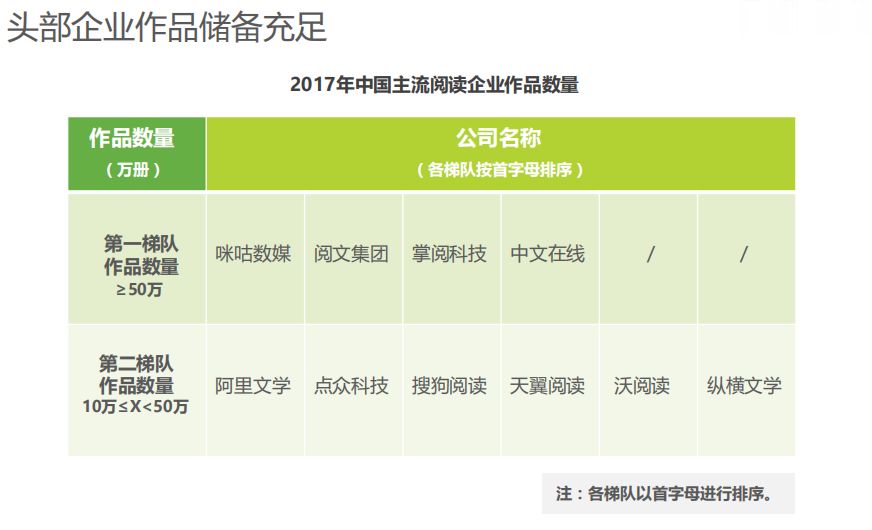 网文的钱钱交易时代,免费风能把“猪”送上天?-游戏价值论