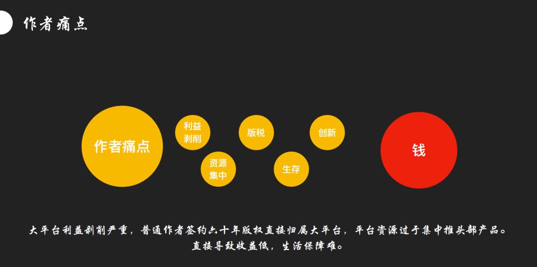 网文的钱钱交易时代,免费风能把“猪”送上天?-游戏价值论