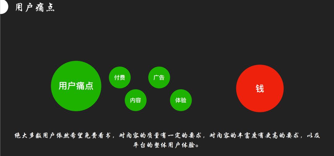 网文的钱钱交易时代,免费风能把“猪”送上天?-游戏价值论