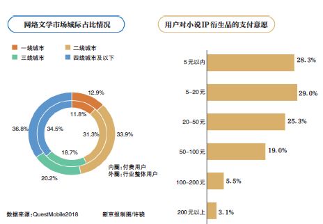 网文的钱钱交易时代,免费风能把“猪”送上天?-游戏价值论