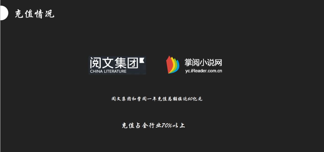 网文的钱钱交易时代,免费风能把“猪”送上天?-游戏价值论