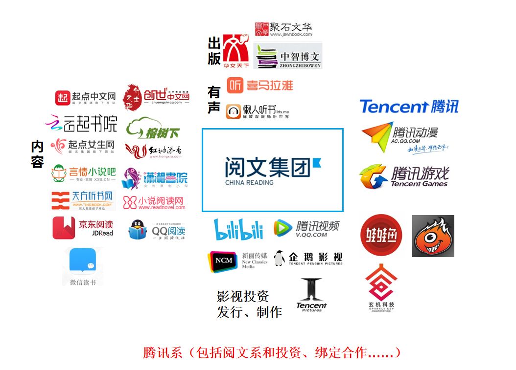网文的钱钱交易时代,免费风能把“猪”送上天?-游戏价值论