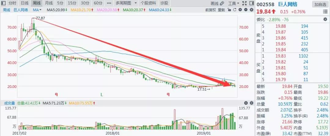 325亿限售股解禁后,史玉柱准备干票大的!-游戏价值论