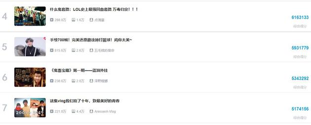 B站“C位”出道-游戏价值论