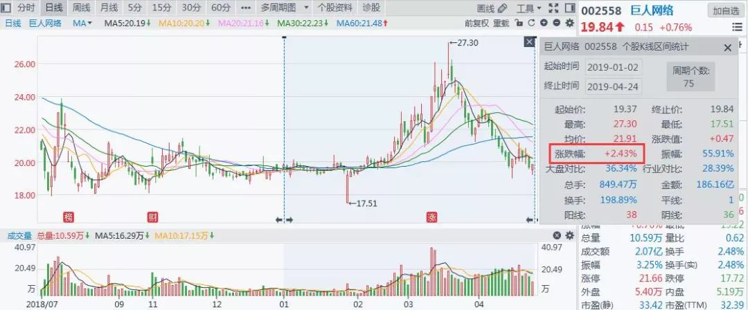 325亿限售股解禁后,史玉柱准备干票大的!-游戏价值论