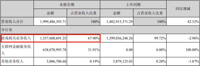 325亿限售股解禁后,史玉柱准备干票大的!-游戏价值论