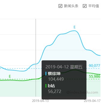 （图注：百度指数趋势）