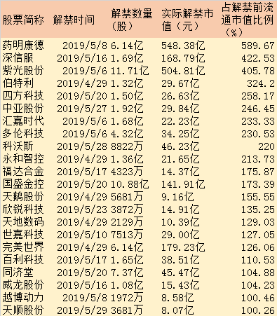 325亿限售股解禁后，史玉柱准备干票大的！