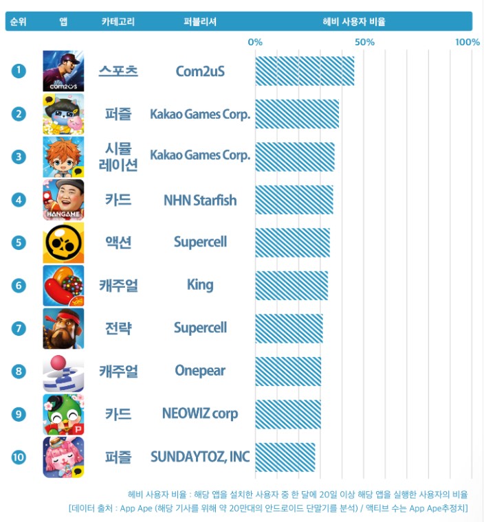 韩国手游报告：33款中国手游入2019 Q1 畅销榜TOP 100-游戏价值论