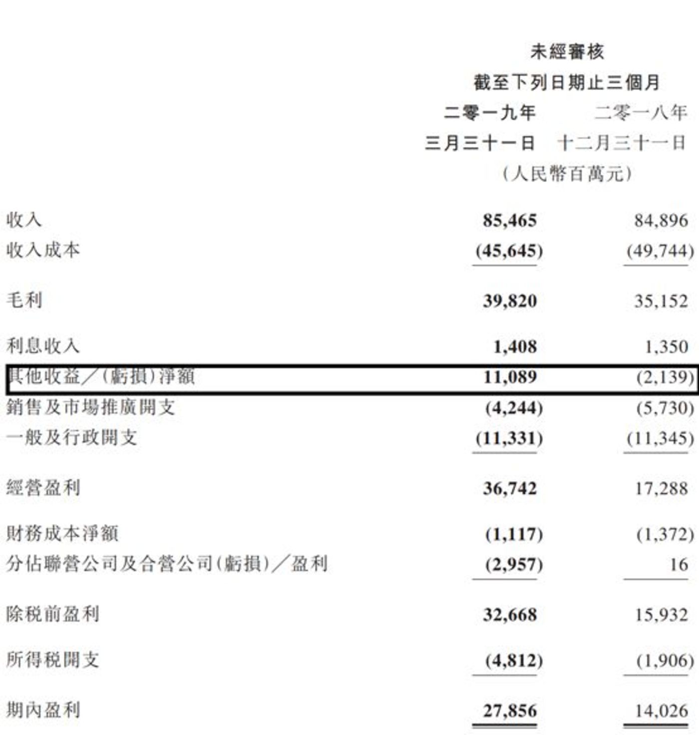 这一次，阿里让腾讯甘拜下风        