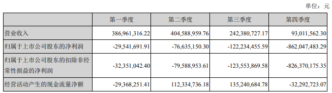 暴风集团2018年净利润暴跌2077.65%,距离下一个乐视仅一步之遥-游戏价值论