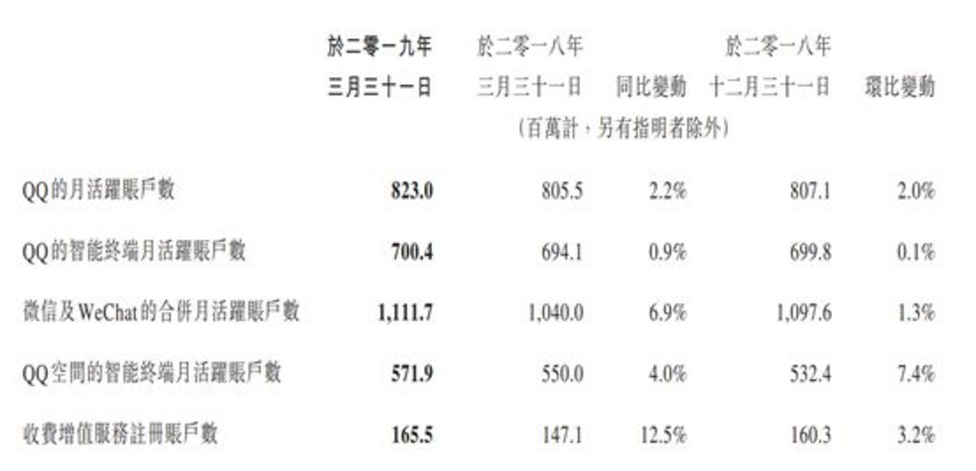 这一次，阿里让腾讯甘拜下风        