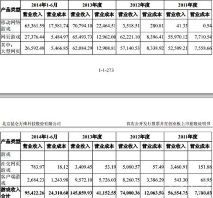 周亚辉和他的恩师陈一舟 昆仑万维是下一个人人-游戏价值论