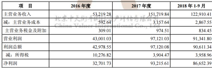 周亚辉和他的恩师陈一舟 昆仑万维是下一个人人-游戏价值论