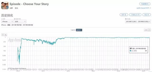 腾讯1.5亿美元投资互动小说平台Episode-游戏价值论