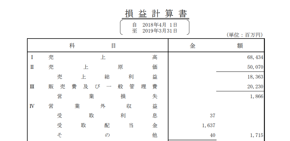 世嘉游戏连续两年利润下滑 固定资产减值61.08亿日元-游戏价值论