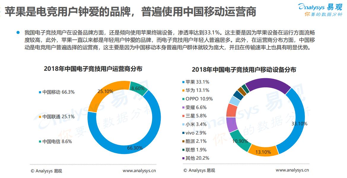 中国电竞用户有4亿人 2018年市场规模达1121亿元-游戏价值论