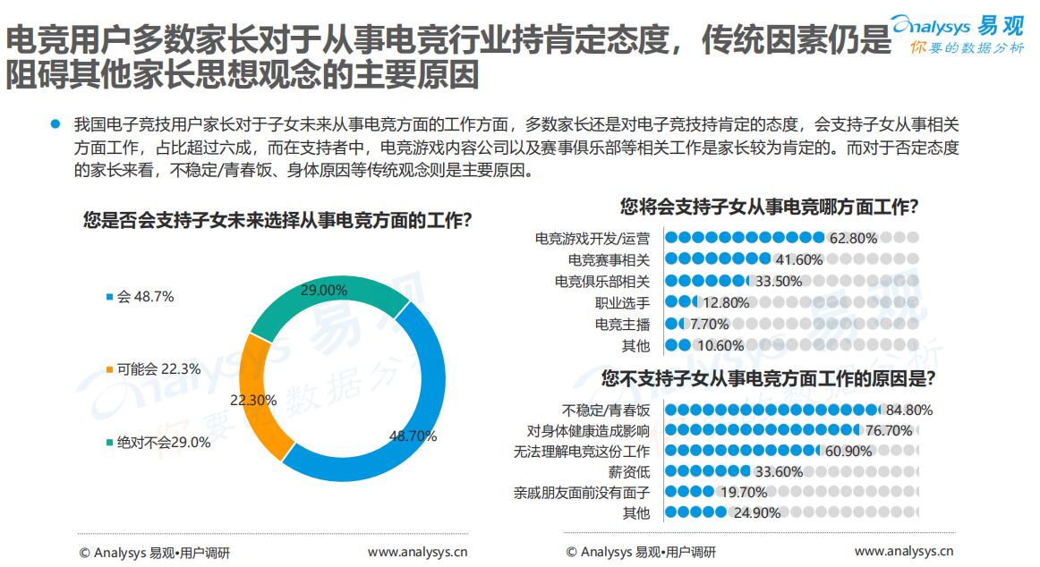 中国电竞用户有4亿人 2018年市场规模达1121亿元-游戏价值论