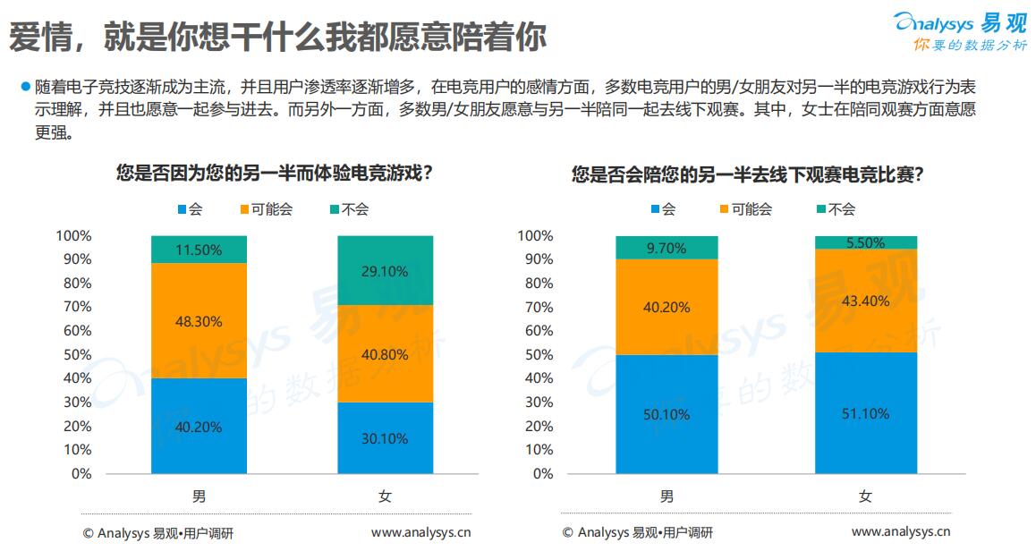 中国电竞用户有4亿人 2018年市场规模达1121亿元-游戏价值论
