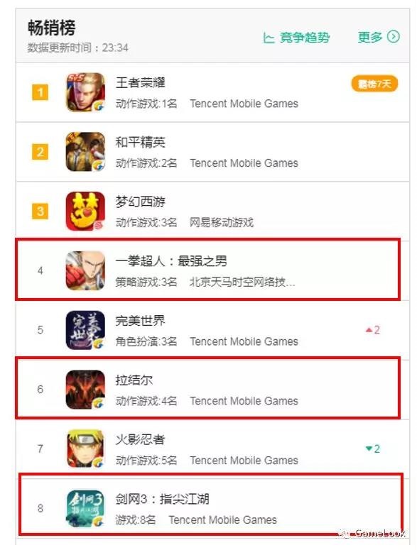 总量调控下新游井喷:做游戏不认真,当炮灰都没资格-游戏价值论