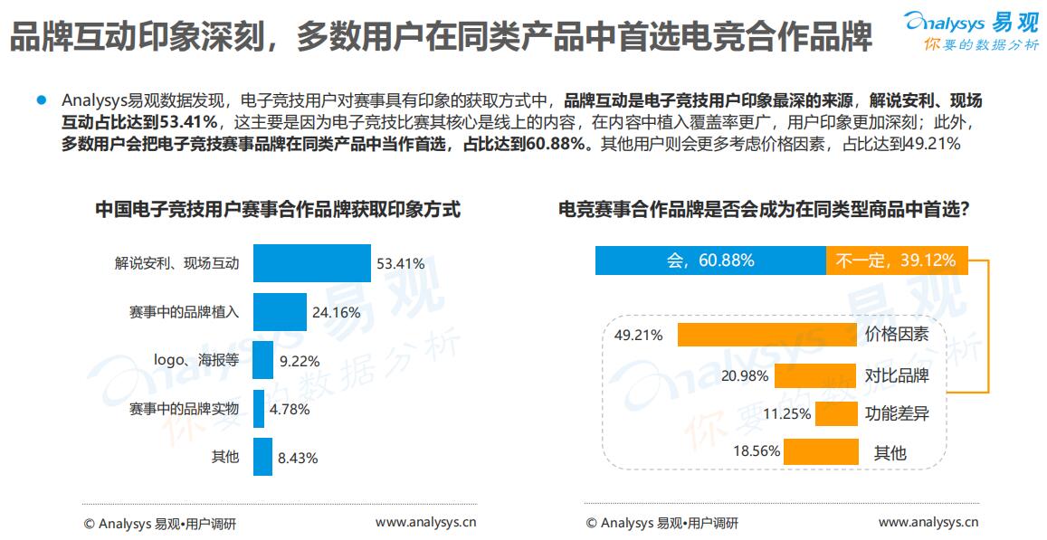 中国电竞用户有4亿人 2018年市场规模达1121亿元-游戏价值论