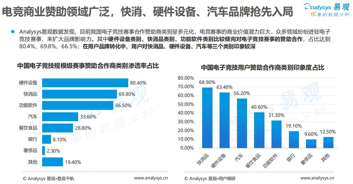 中国电竞用户有4亿人 2018年市场规模达1121亿元-游戏价值论