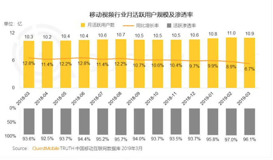 视频平台齐压码互动视频,技术与内容制作问题待攻克-游戏价值论