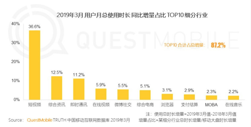 视频平台齐压码互动视频,技术与内容制作问题待攻克-游戏价值论