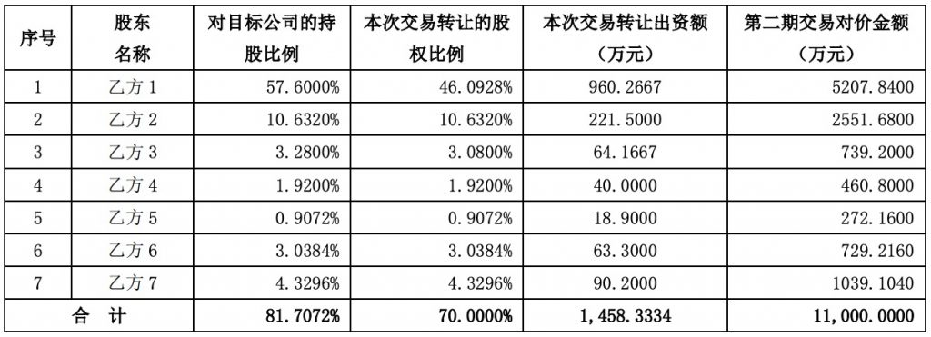 Զ3ڣʢ4.2ԪչϷ70%ɷ"