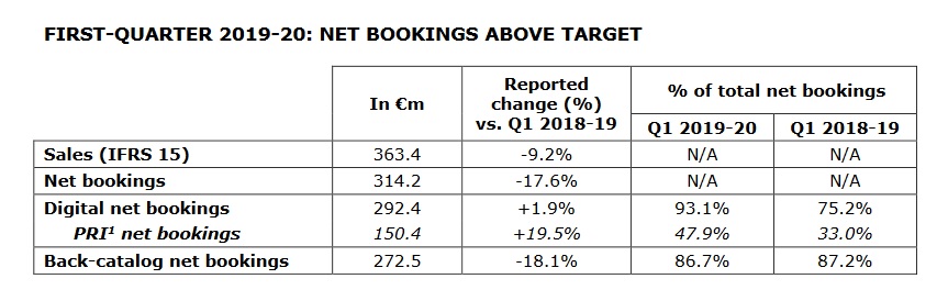 Ubisoft-Q1-2019-20-02-Figures.jpg