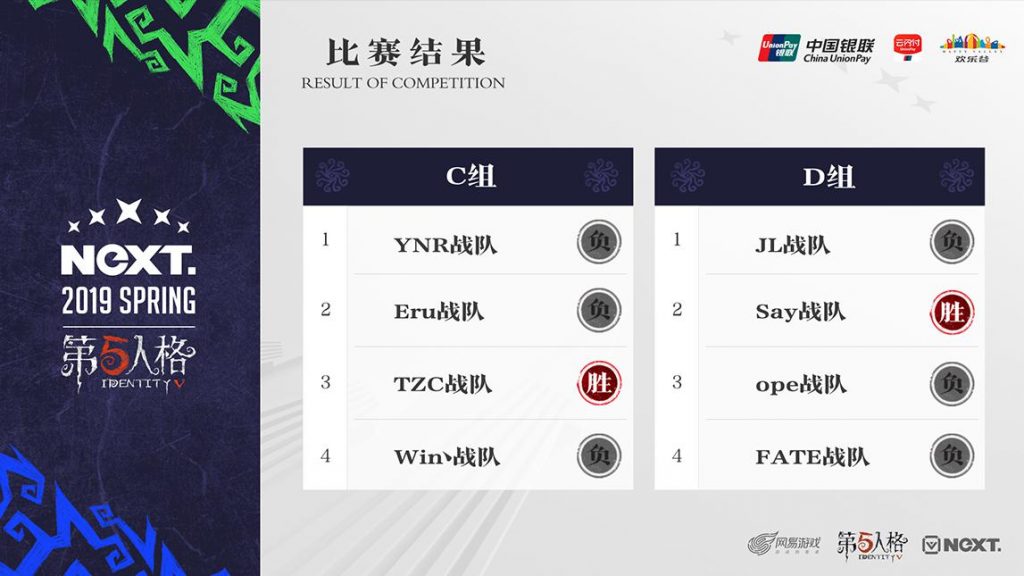 NeXT《第五人格》大师挑战赛总决赛战队专访:向光而生,为爱而战-游戏价值论