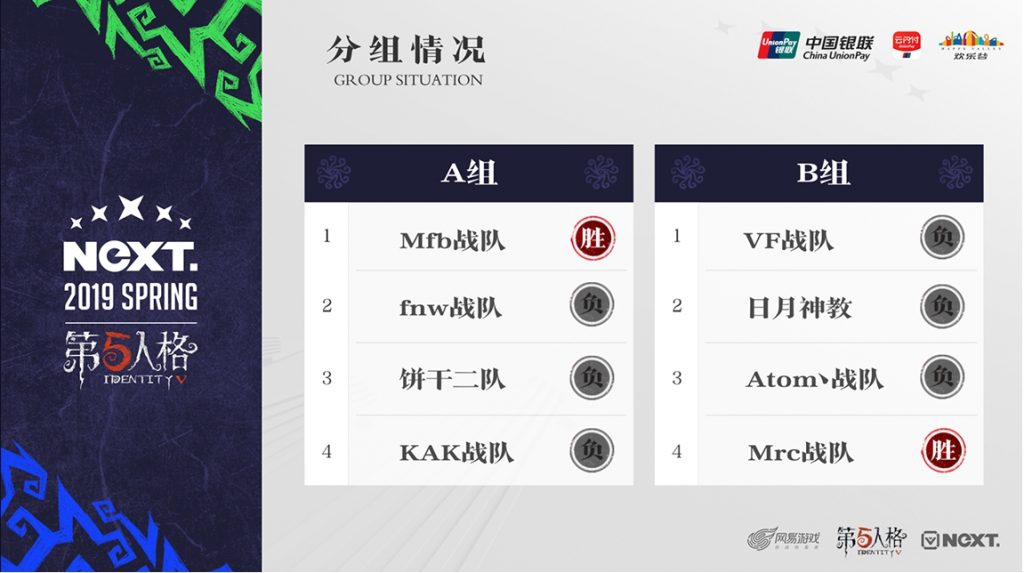 NeXT《第五人格》大师挑战赛总决赛战队专访:向光而生,为爱而战-游戏价值论