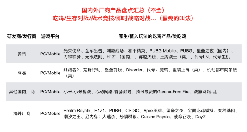 吃鸡游戏的未来哪儿?-游戏价值论