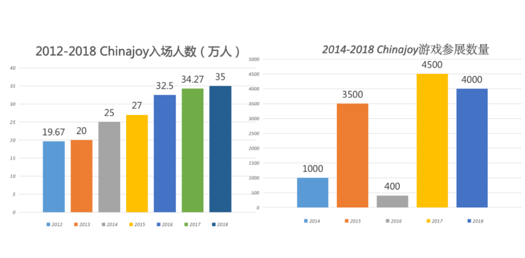 ChinaJoy的寒潮-游戏价值论