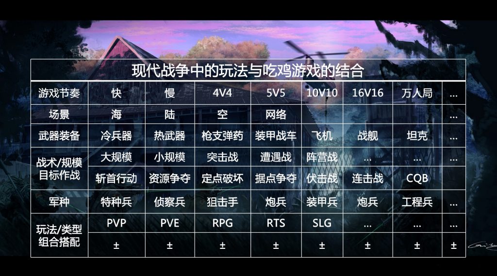 吃鸡游戏的未来哪儿?-游戏价值论