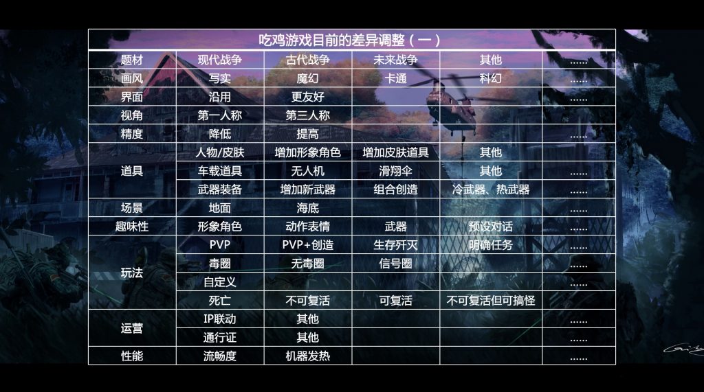 吃鸡游戏的未来哪儿?-游戏价值论