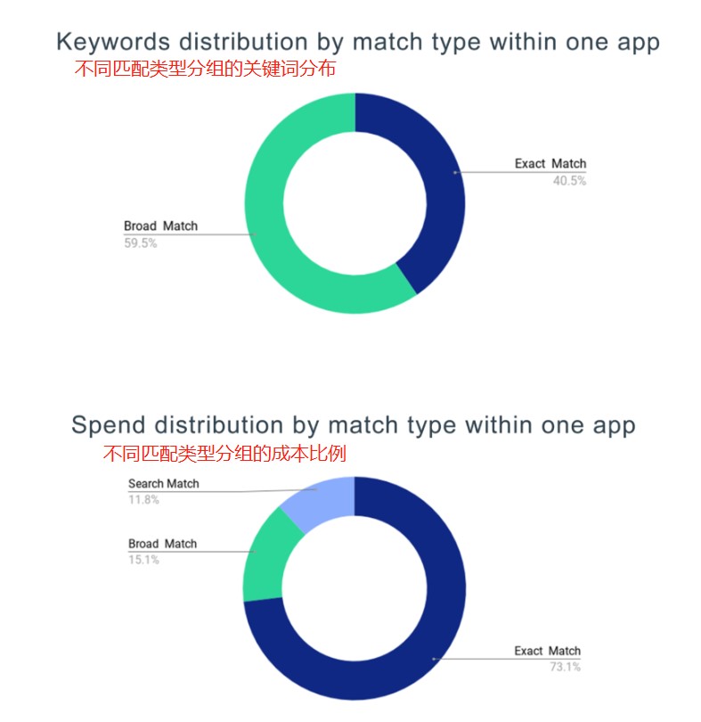 65%下载量来自搜索，如何利用好iOS搜索广告？-游戏价值论